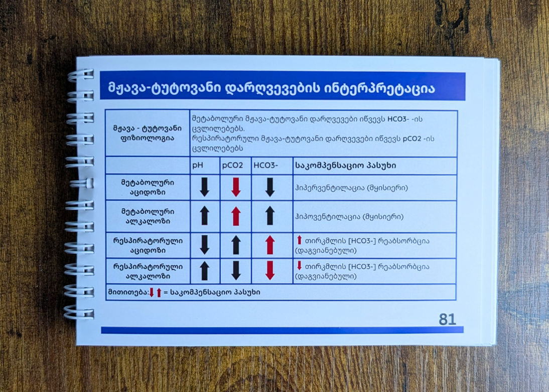 ანალიზების კლინიკური ინტერპრეტაციის ბარათები